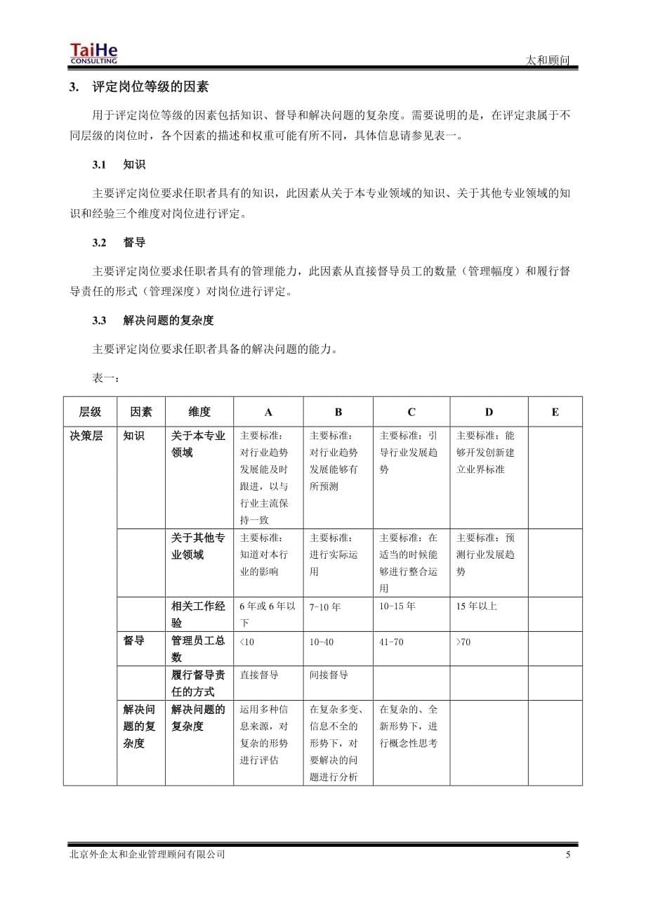 （岗位职责）职位评估系统说明_第5页