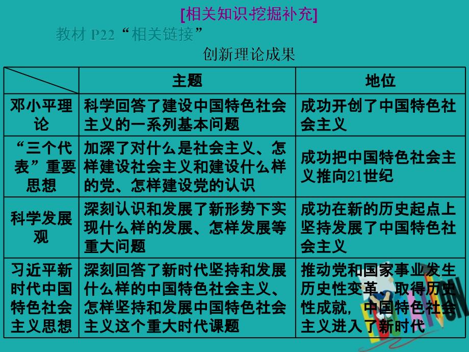 （新教材）2019-2020新课程同步统编版高中政治必修三政治与法治新学案课件：第二课　第二框　始终走在时代前列_第4页