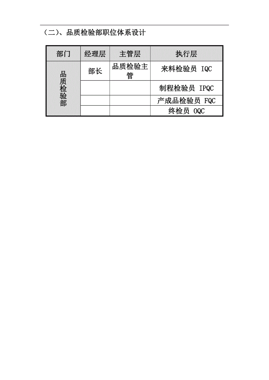 （岗位职责）生产系统职位设计手册_第3页