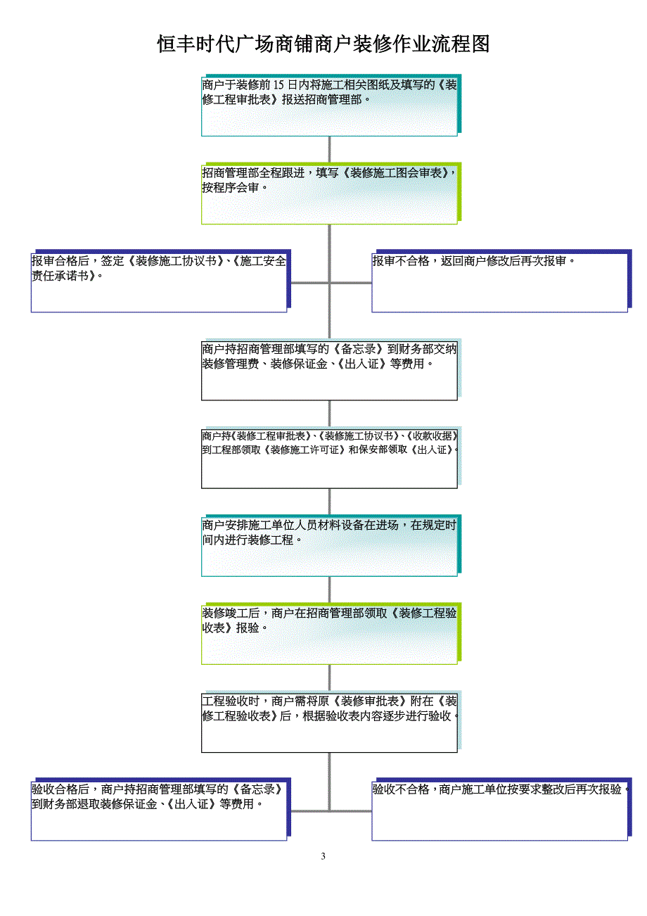 （企业管理手册）装修管理手册_第3页