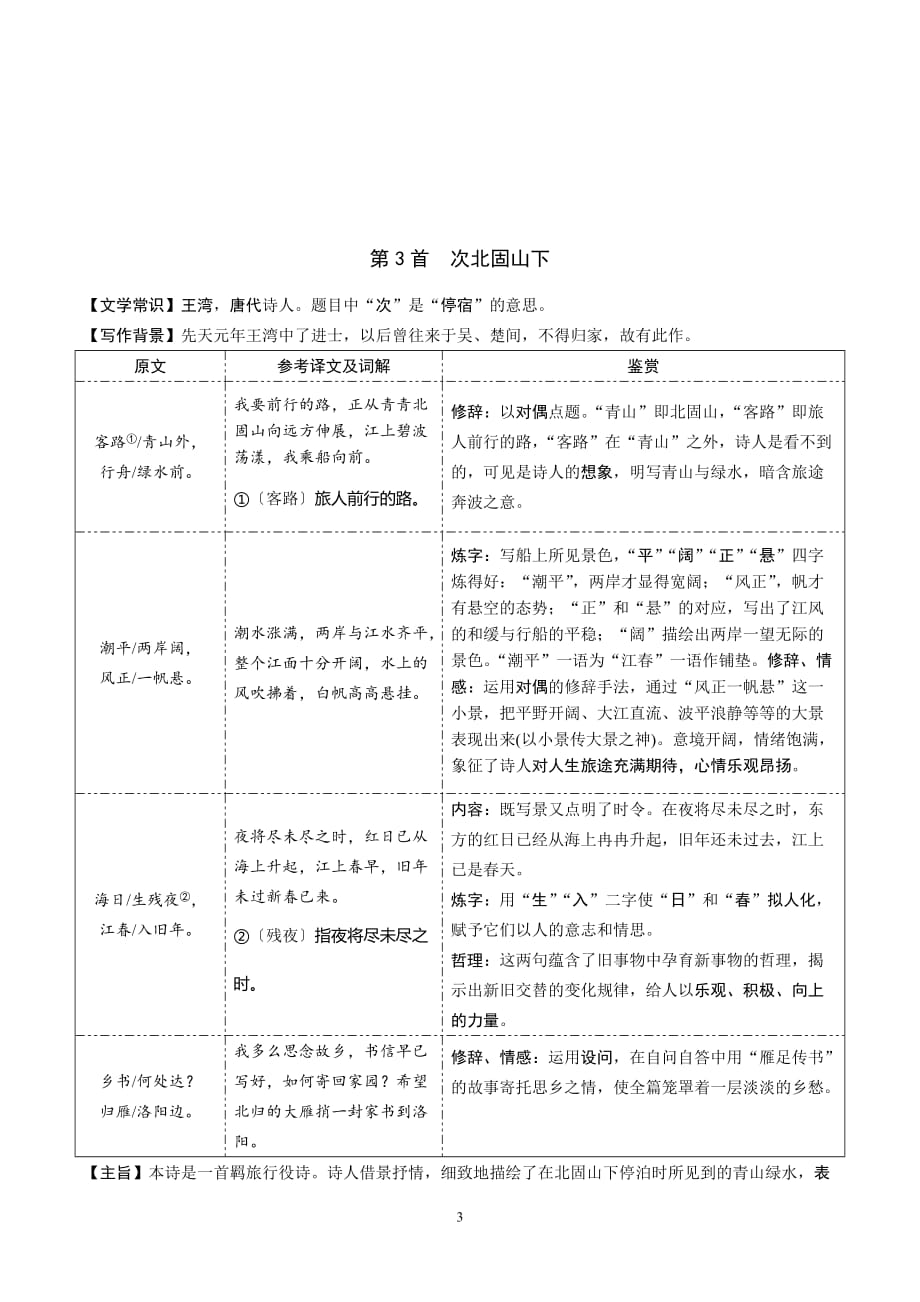 2020年河北《试题研究》精讲本语文 古诗文阅读 一轮 课内文言文知识梳理训练 2020年河北《试题研究》精讲本语文 古诗文阅读 专题一 古诗词曲鉴赏 3.七年级上册古诗词曲梳理.docx_第3页