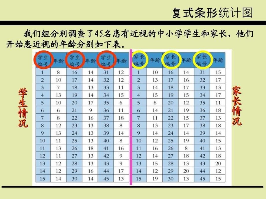 青岛版五下第六单元第一课时 复式条形统计图课件_第5页