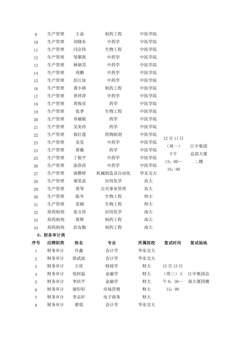 （招聘面试）江中集团校园招聘需求统计表_第5页