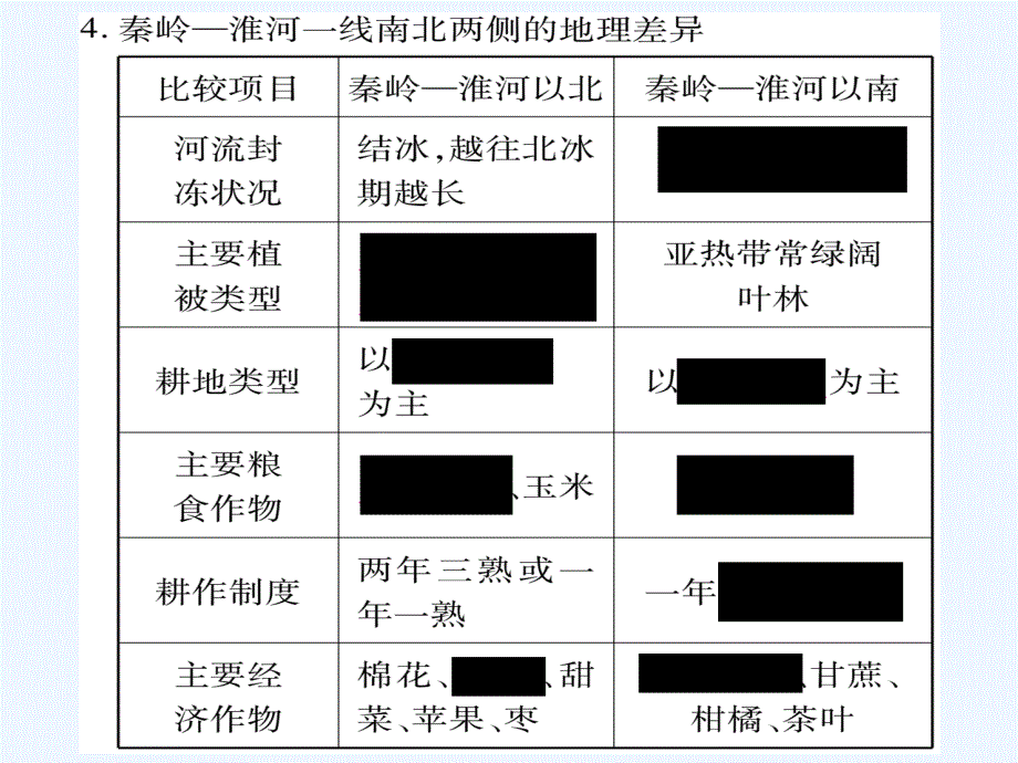 八年级地理下册第5章中国四大地理区域划分习题课件新版商务星球版_第4页