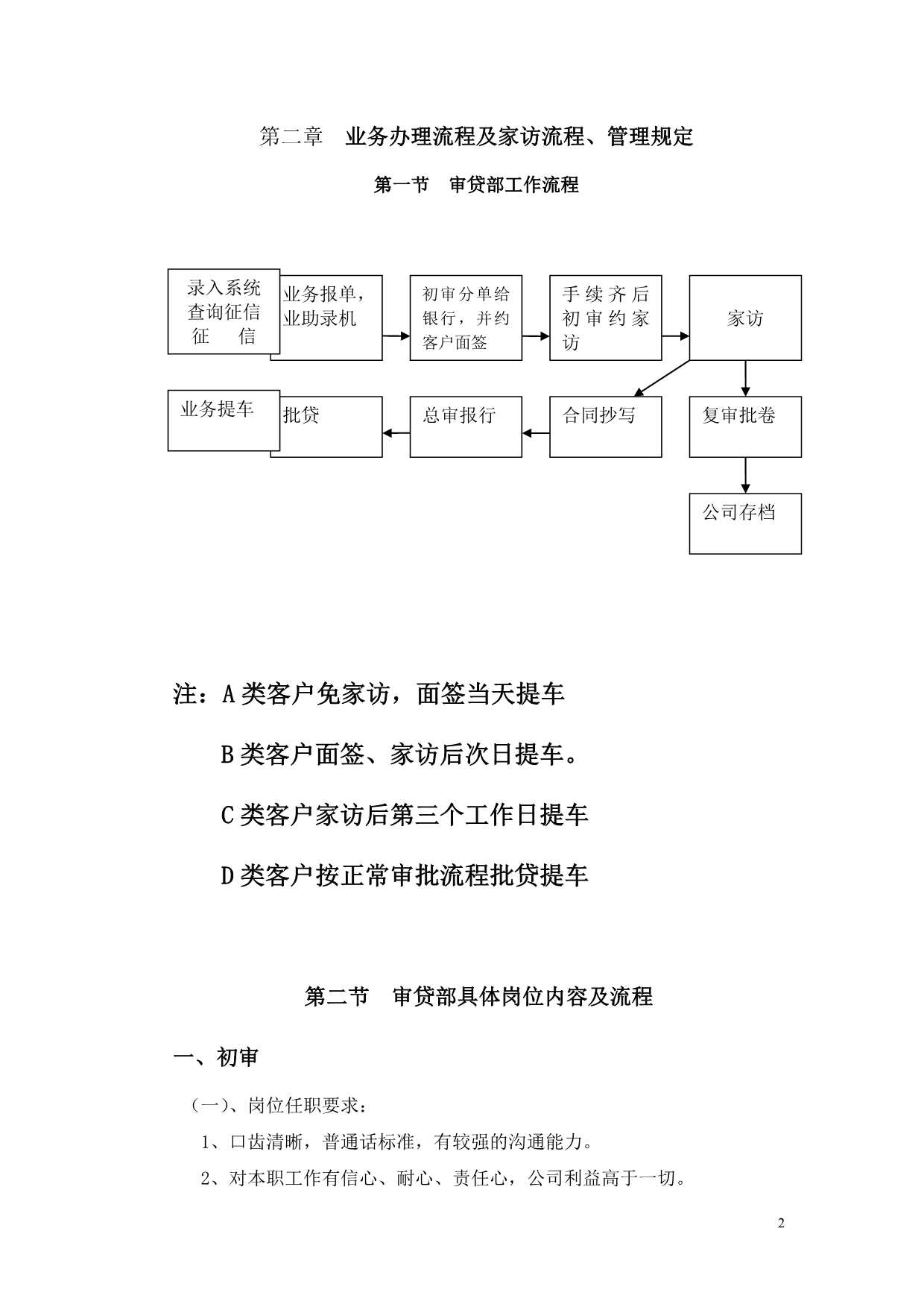 （管理制度）审贷规章制度_第2页