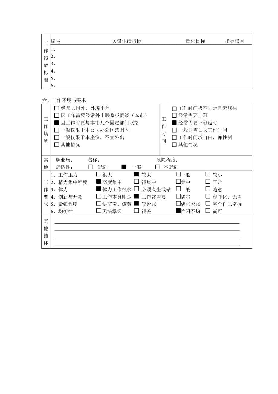 （岗位职责）研究发展部网络管理员职务说明书_第5页