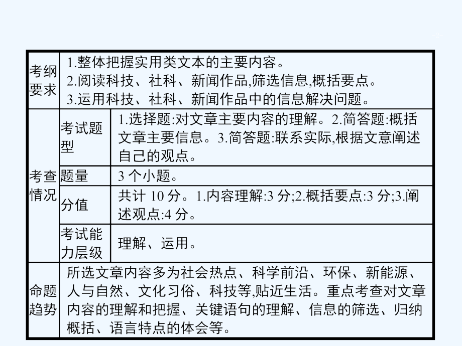 广东省中考语文复习第二模块阅读第7部分现代文阅读7.1课件_第2页