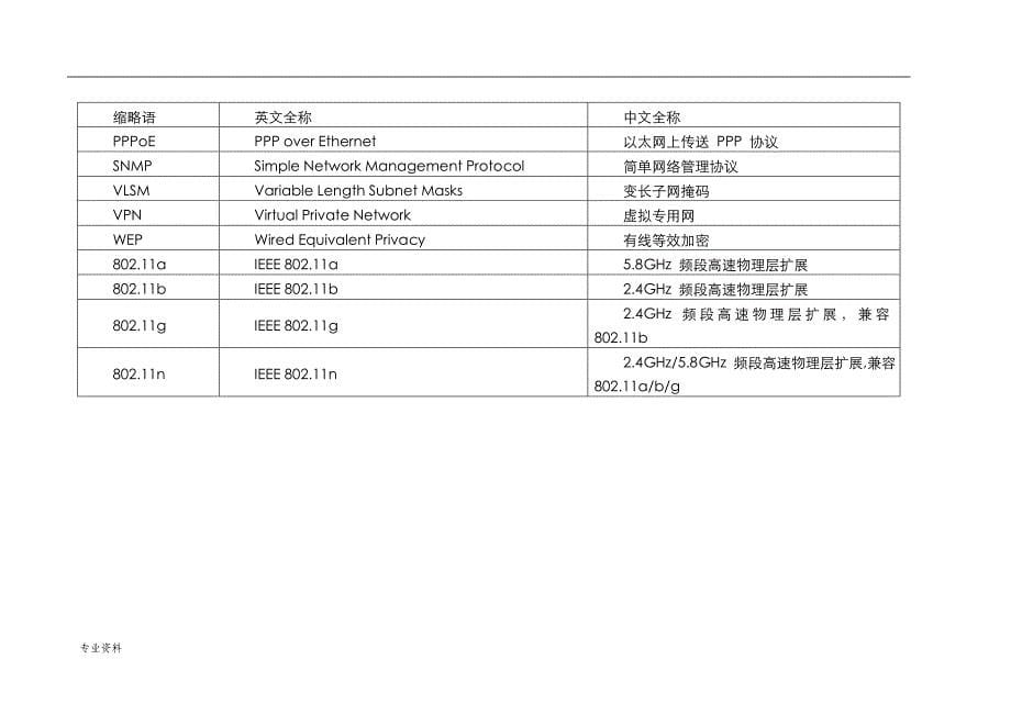 中国电信广西公司农村WiFi覆盖工程测试规范_第5页