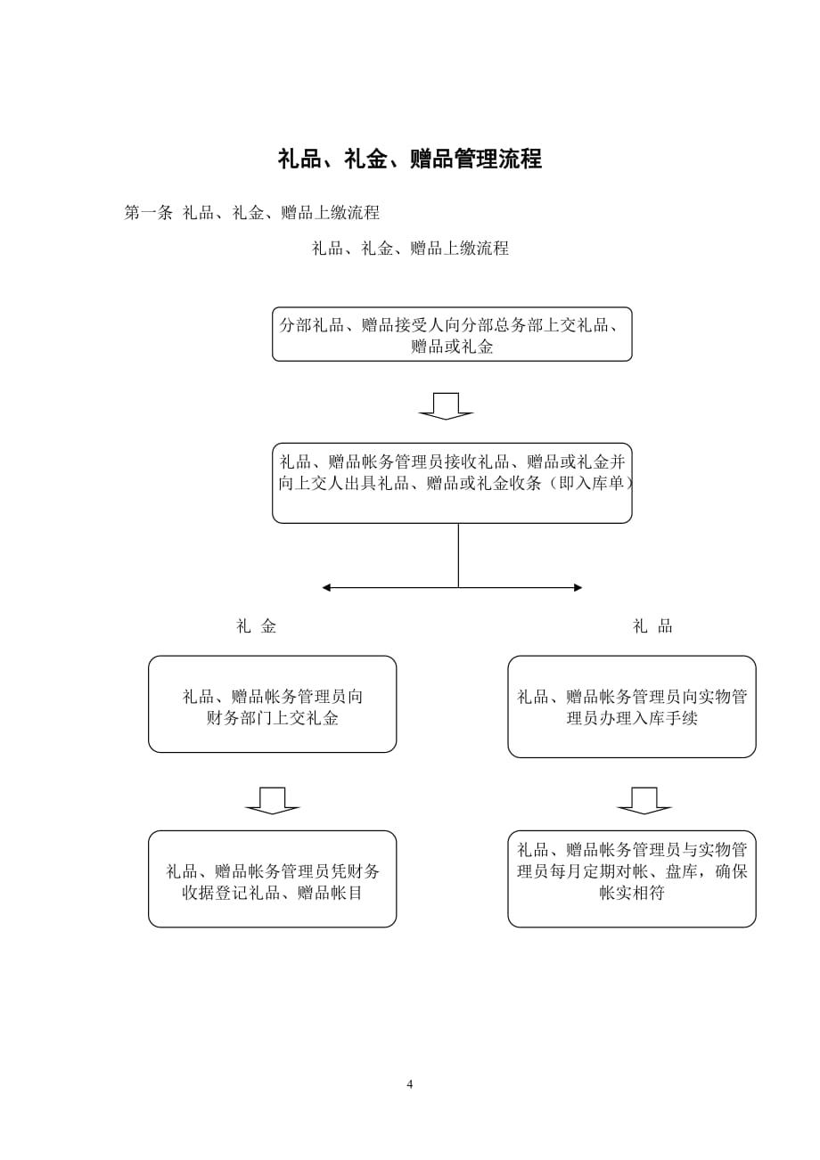 （管理制度）赠品管理办法_第4页