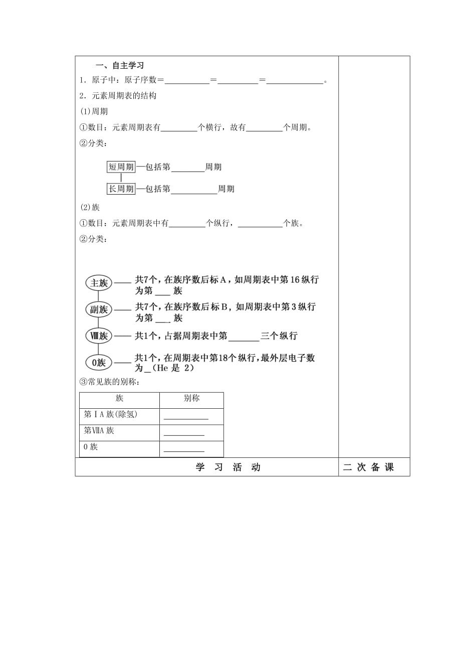 吉林省伊通满族自治县第三中学校高中化学必修二：第一章第一节元素周期表（第一课时） 导学案_第2页