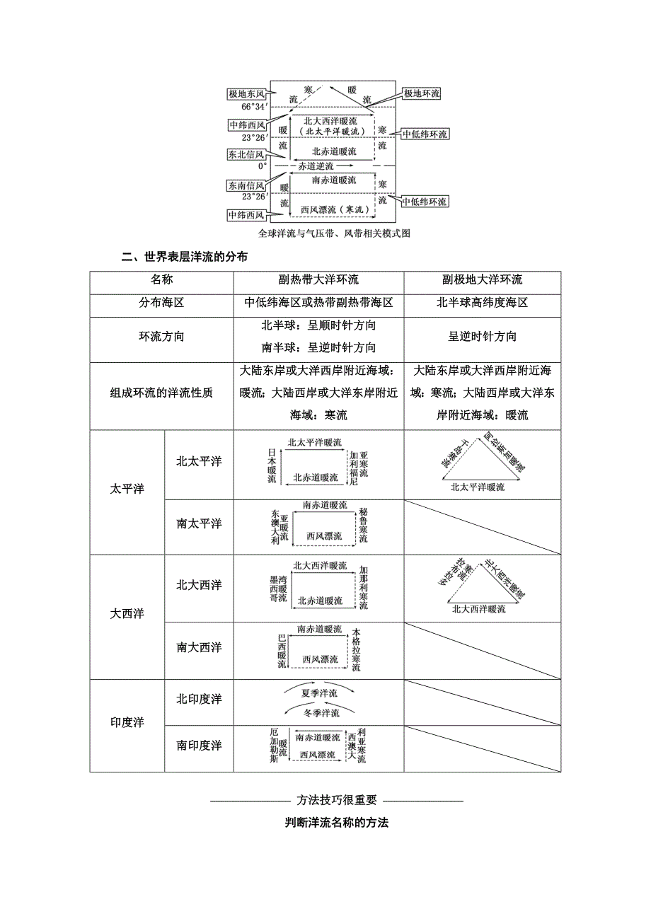 高中地理人教版必修1教学案：第三章 第二节 大规模的海水运动_第3页