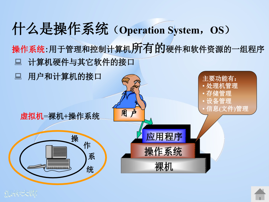 新手学习电脑基础知识课件.ppt_第2页