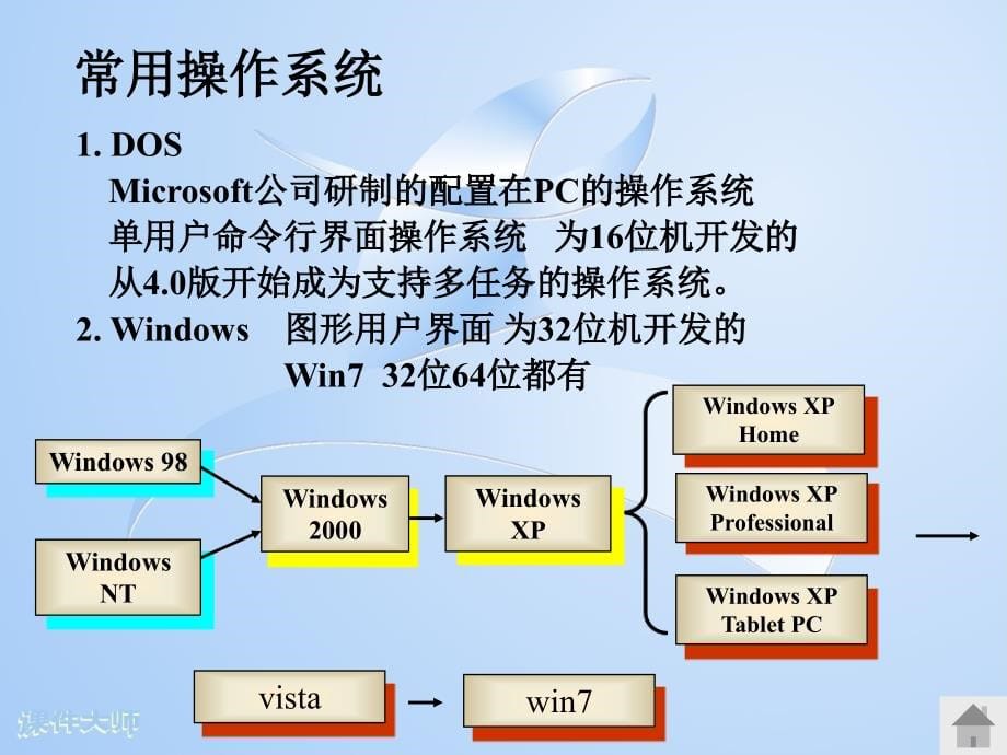 新手学习电脑基础知识课件.ppt_第5页