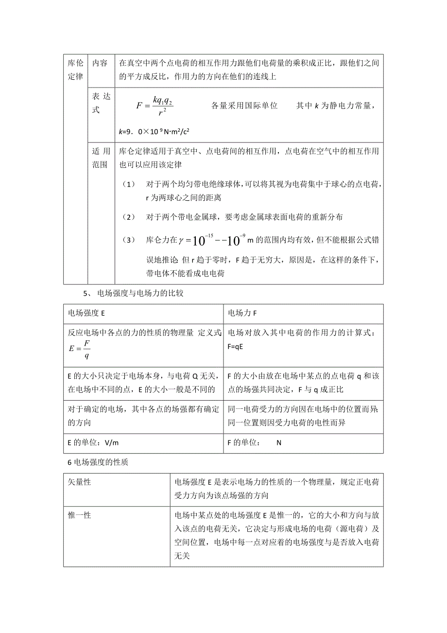 电场知识点总结归纳_第2页