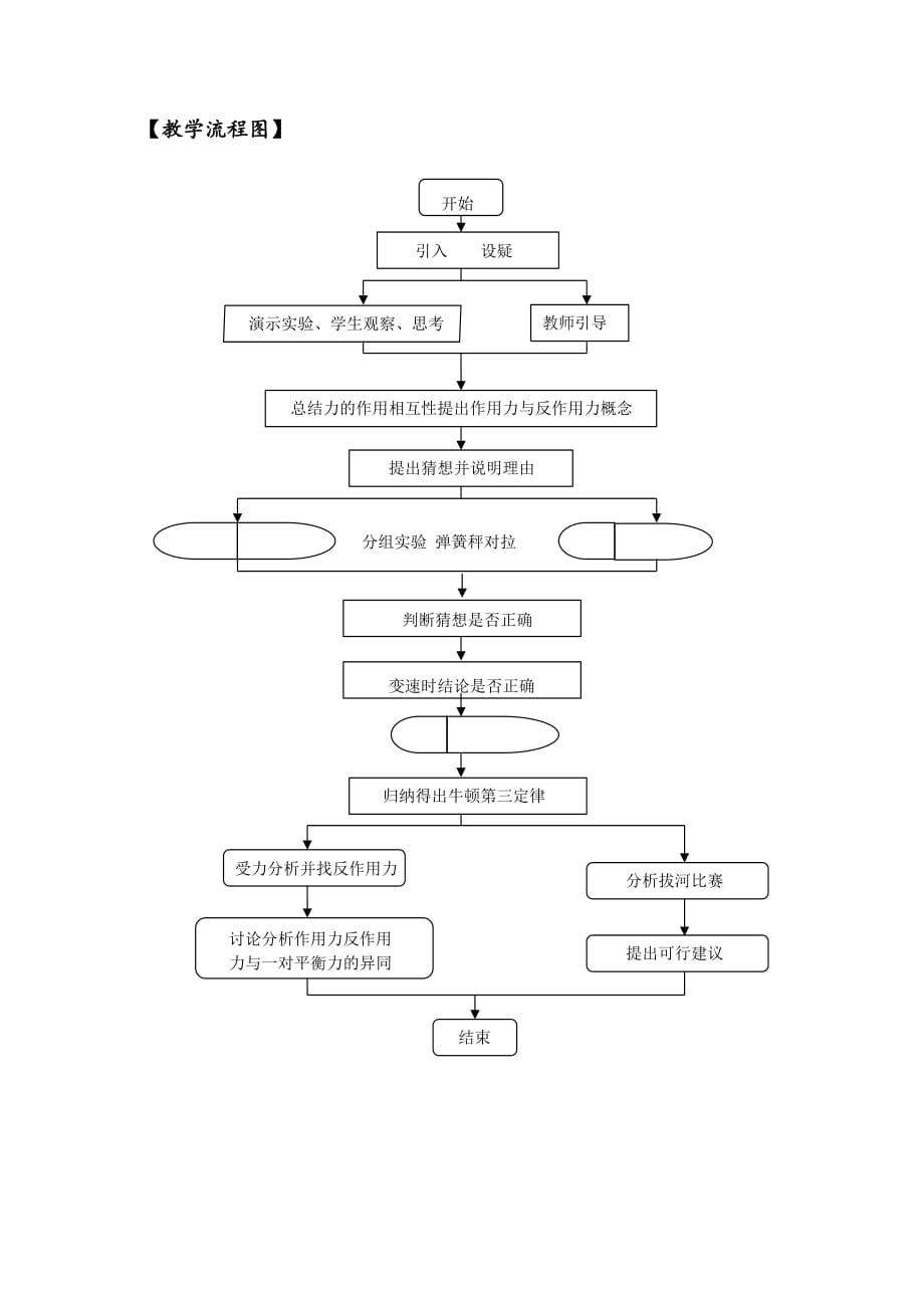 粤教版高中物理必修一3.6 作用力与反作用力 教学设计_第3页