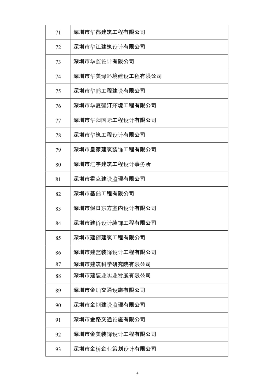 （培训体系）参加第十一期培训斑的企业名单_第4页