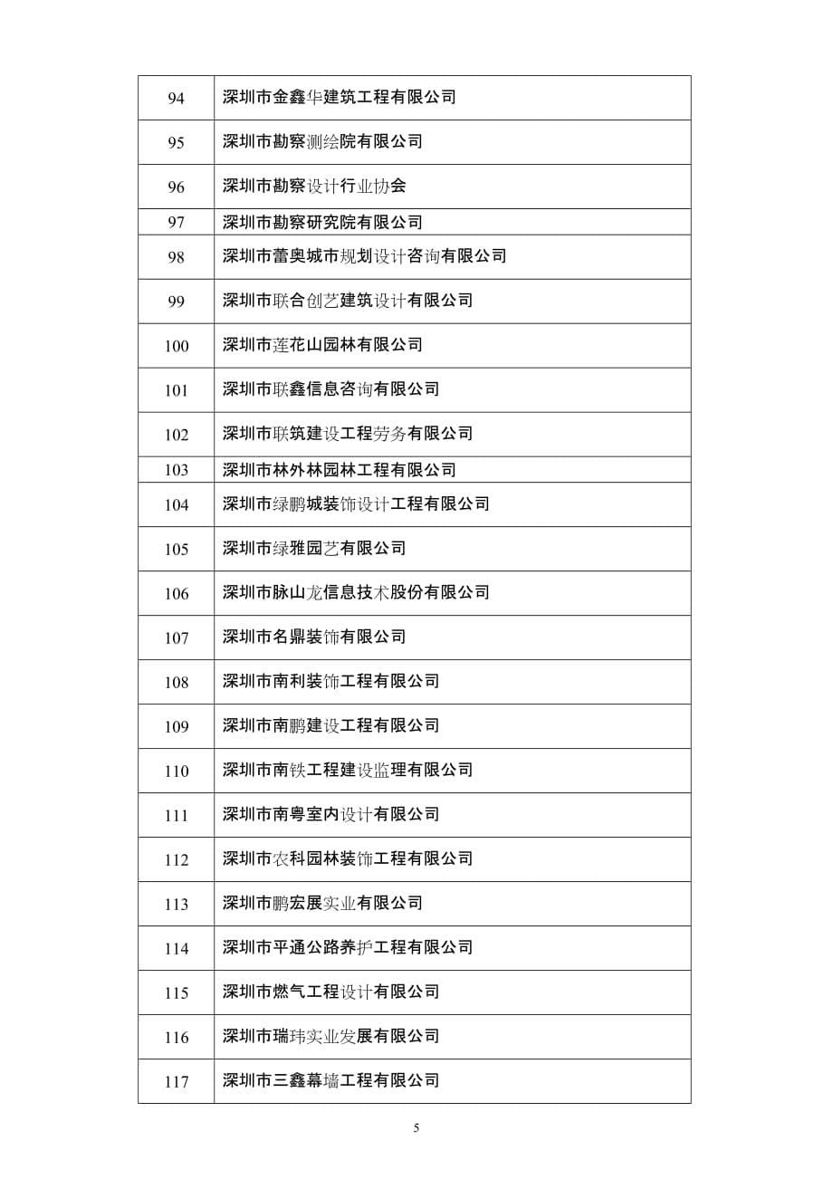 （培训体系）参加第十一期培训斑的企业名单_第5页