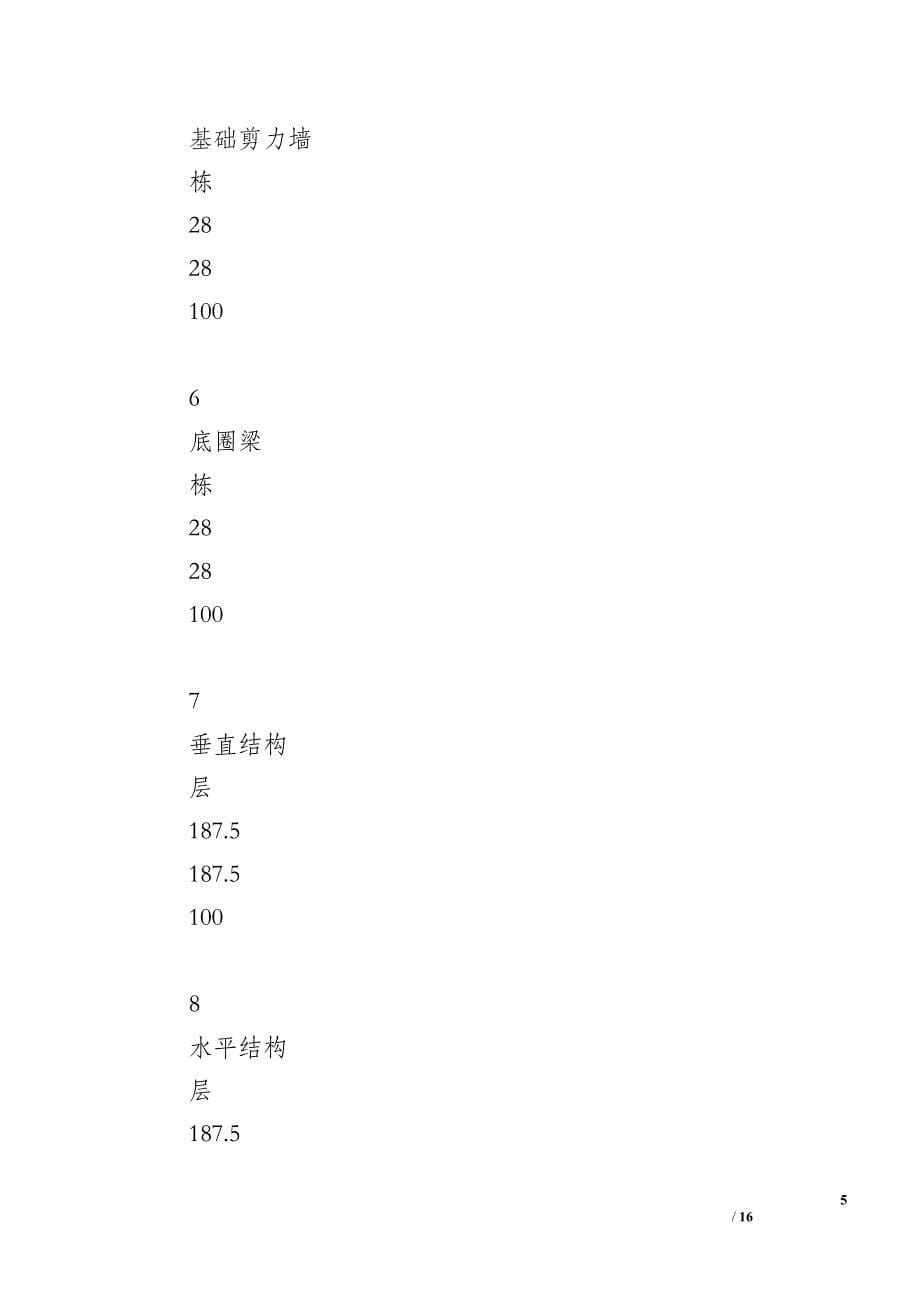 [阿尔及利亚住房工程项目年终施工总结] 阿尔及利亚工程项目_第5页