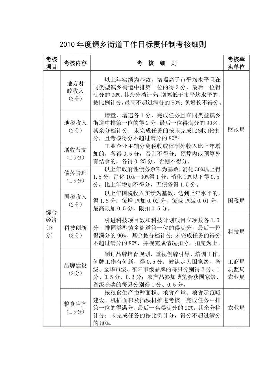 （目标管理）年度镇乡街道工作目标责任制考核_第1页