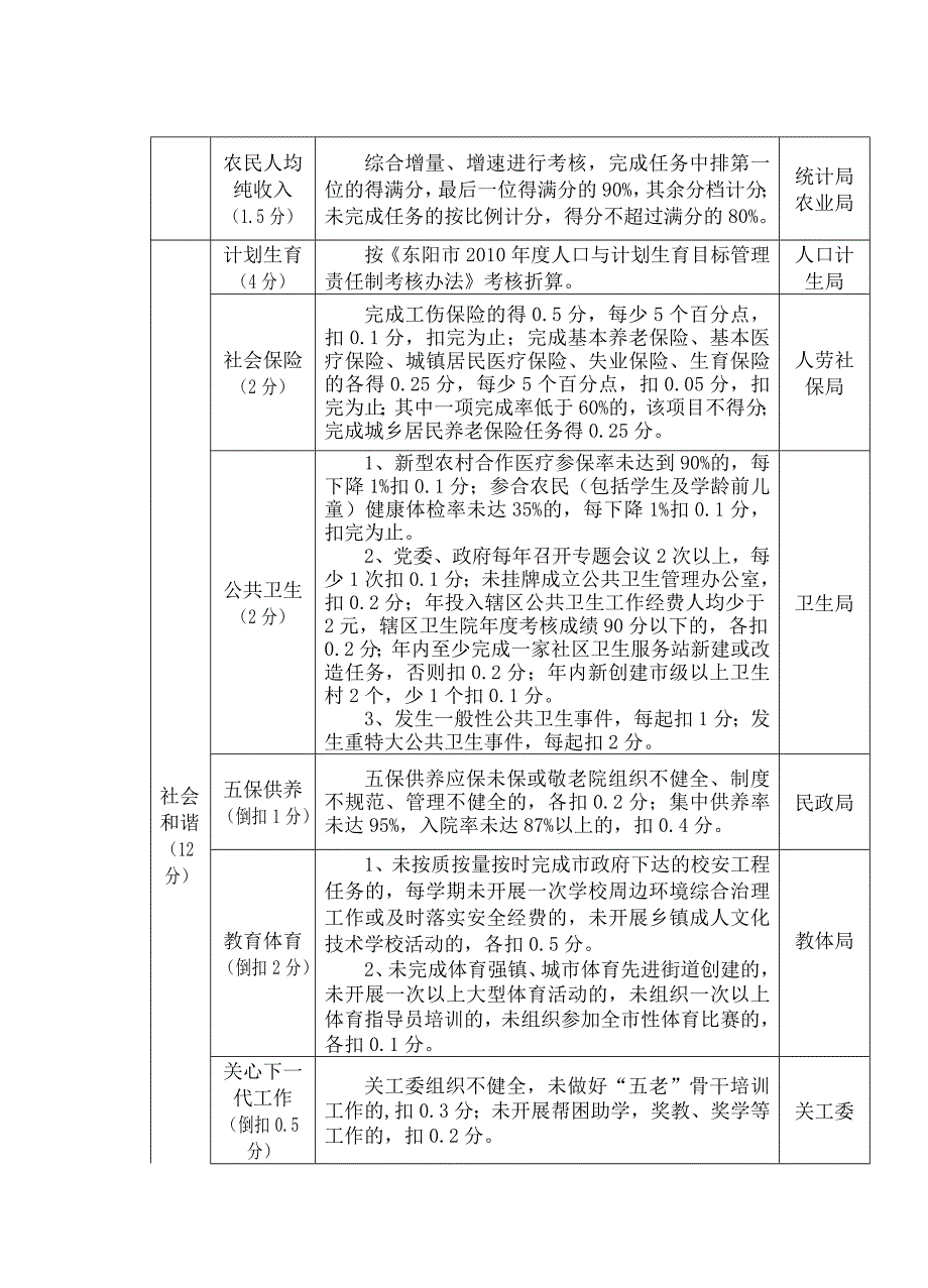 （目标管理）年度镇乡街道工作目标责任制考核_第2页