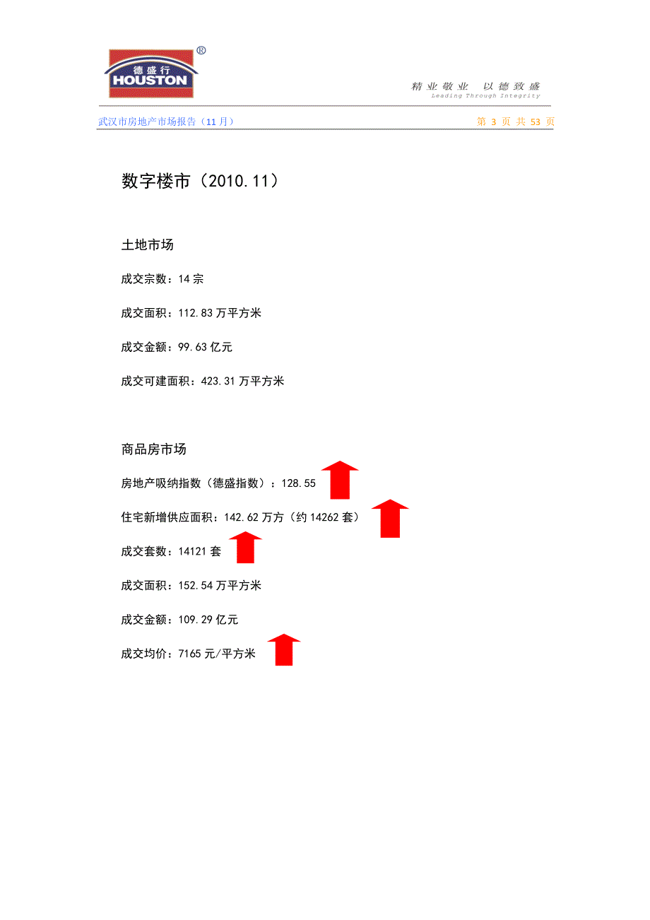 （年度报告）年月武汉市房地产市场月度报告德盛行_第3页