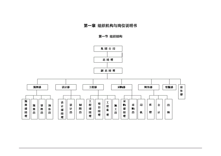 （管理制度）装饰装修公司规章制度_第2页