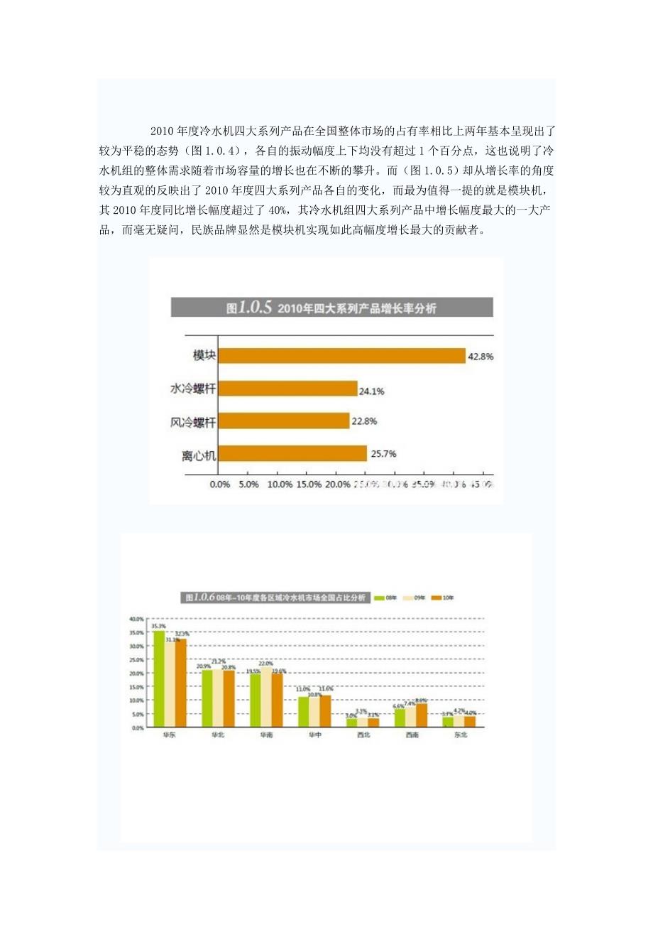 （年度报告）年度中国中央空调冷水机组市场分析报告_第4页