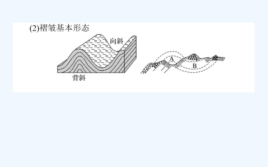 人教版版地理必修一课件：4.2 山地的形成_第4页