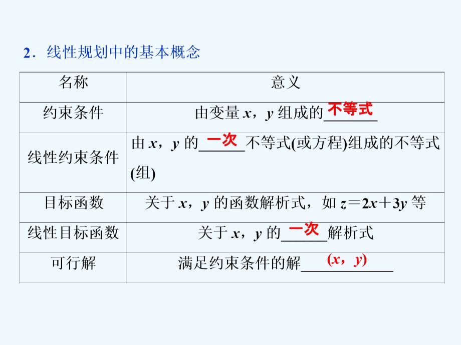 江苏专用高考数学大一轮复习第六章不等式推理与证明2第2讲二元一次不等式组与简单的线性规划问题课件文_第4页