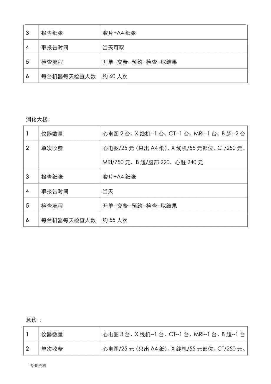 全院自助打印服务系统解决方案建议书_第5页