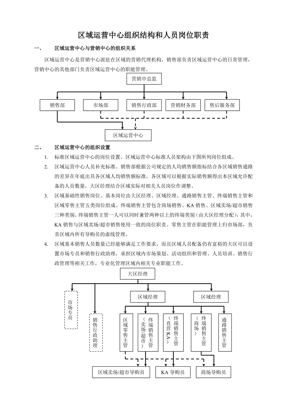 （岗位职责）区域架构及人员岗位职责_第1页