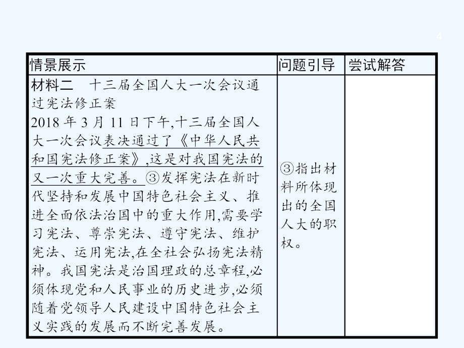 课标通用高考政治大一轮复习第一单元公民的政治生活单元整合课件新人教版必修2_第4页