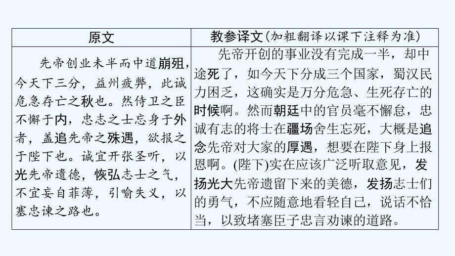 贵州省中考语文总复习第一部分古诗文阅读及诗文默写专题一文言文阅读6出师表课标篇目课件_第3页