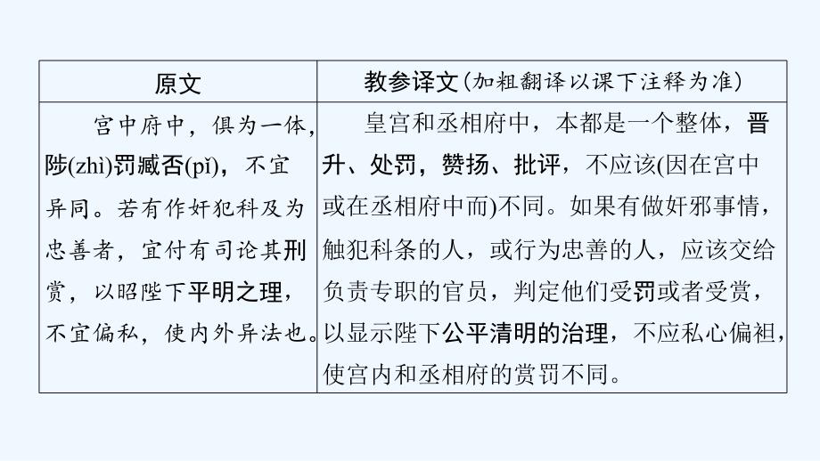 贵州省中考语文总复习第一部分古诗文阅读及诗文默写专题一文言文阅读6出师表课标篇目课件_第4页