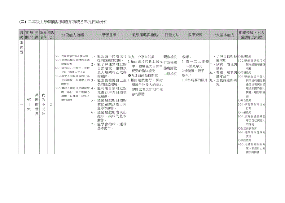 （目标管理）二年级上学期之学习目标能知道新生命的概念_第3页