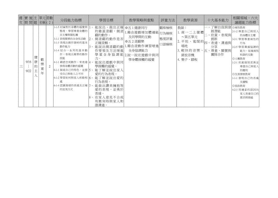 （目标管理）二年级上学期之学习目标能知道新生命的概念_第5页