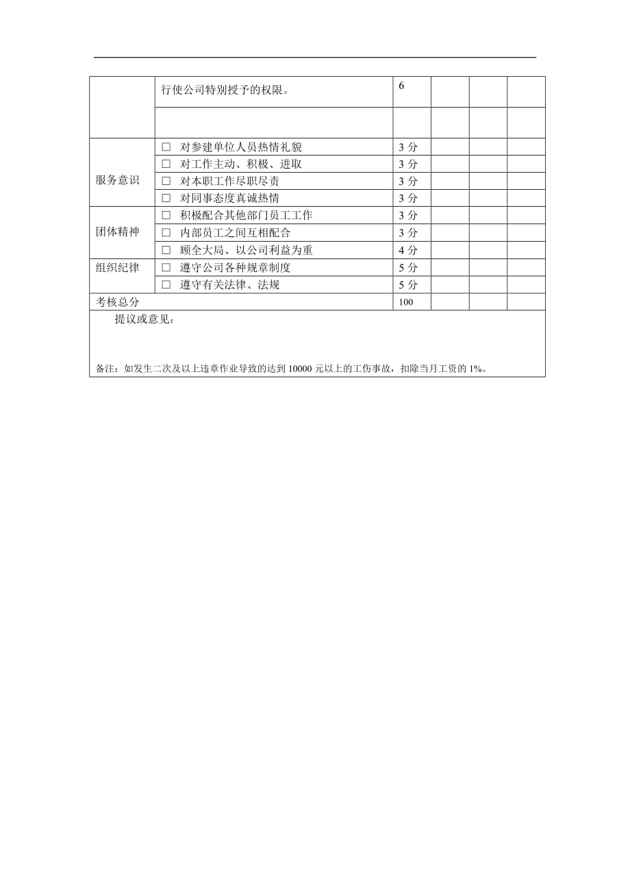 公司员工绩效的考核表.doc_第3页