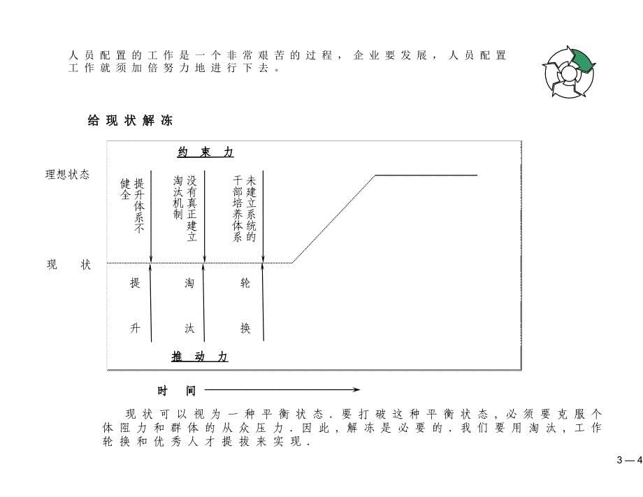 麦肯锡平安保险-上海产险人员配置方案_第5页