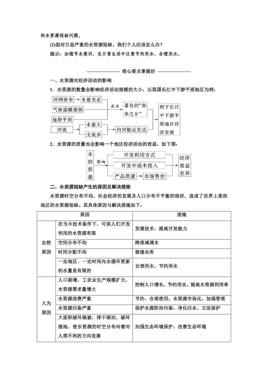 高中地理人教版必修1教学案：第三章 第三节 水资源的合理利用_第5页