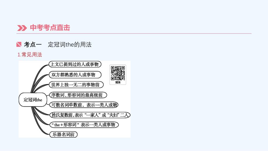 湖南专版2019中考英语总复习第二篇语法突破篇语法互动02冠词课件_第4页