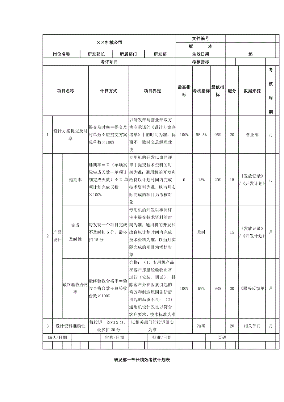 机械制造公司绩效的考核.doc_第2页