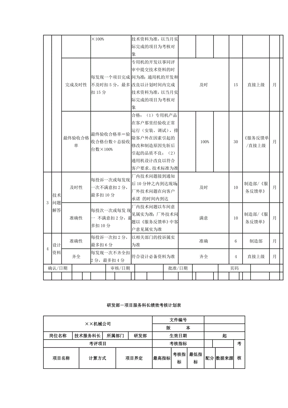 机械制造公司绩效的考核.doc_第4页