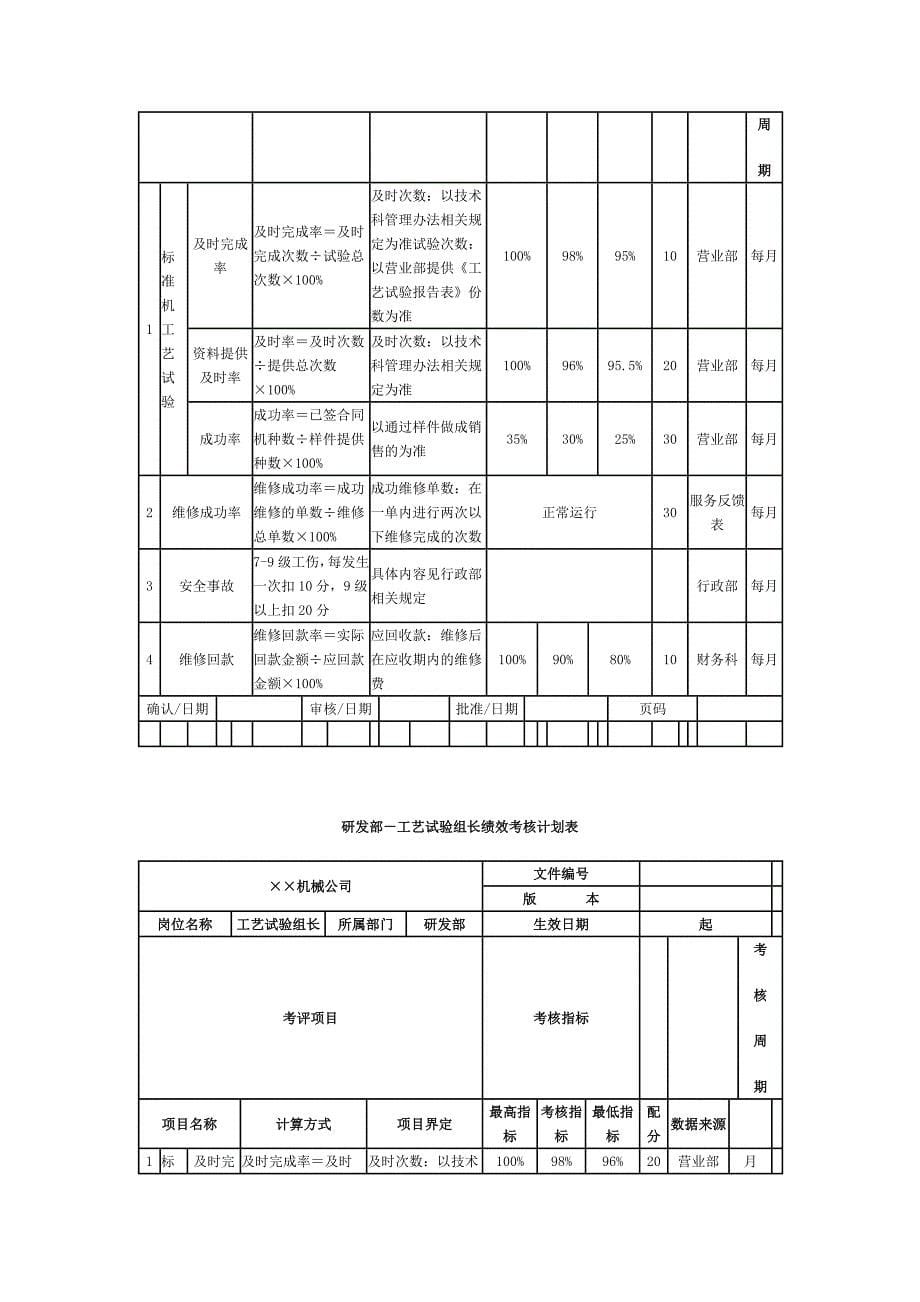 机械制造公司绩效的考核.doc_第5页