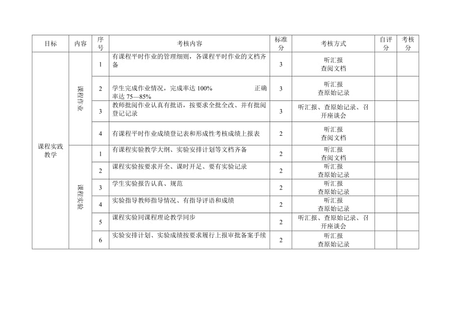 （目标管理）新疆电大实践教学环节目标管理考核办法_第4页