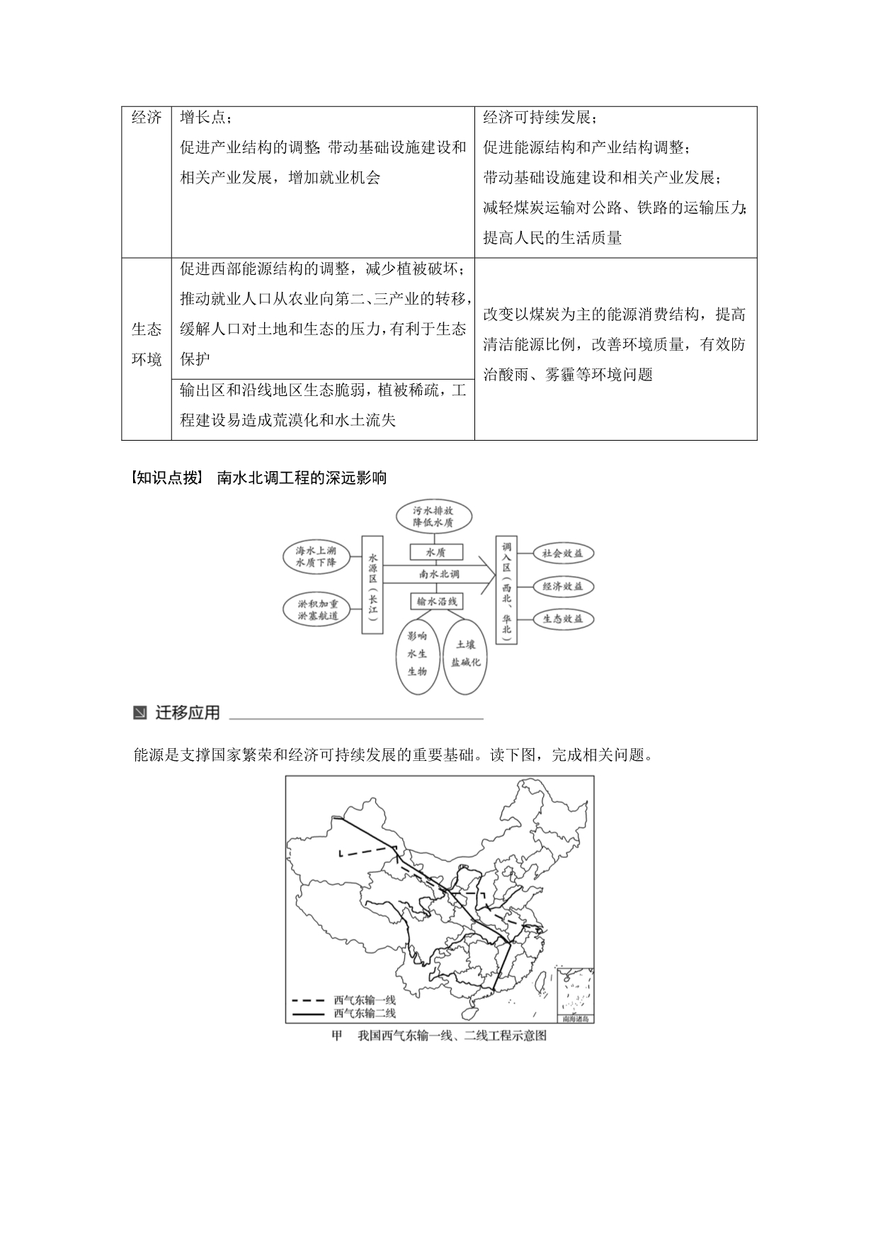 同步备课套餐之高一地理鲁教版必修3讲义：第三单元 第三节 课时2_第2页