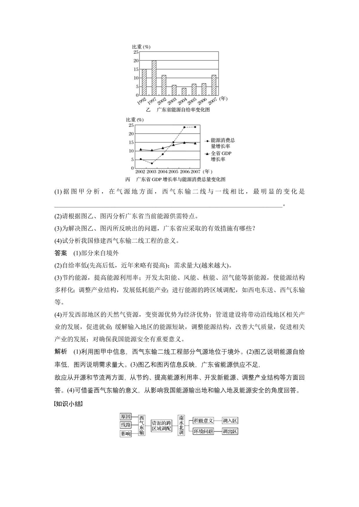 同步备课套餐之高一地理鲁教版必修3讲义：第三单元 第三节 课时2_第3页