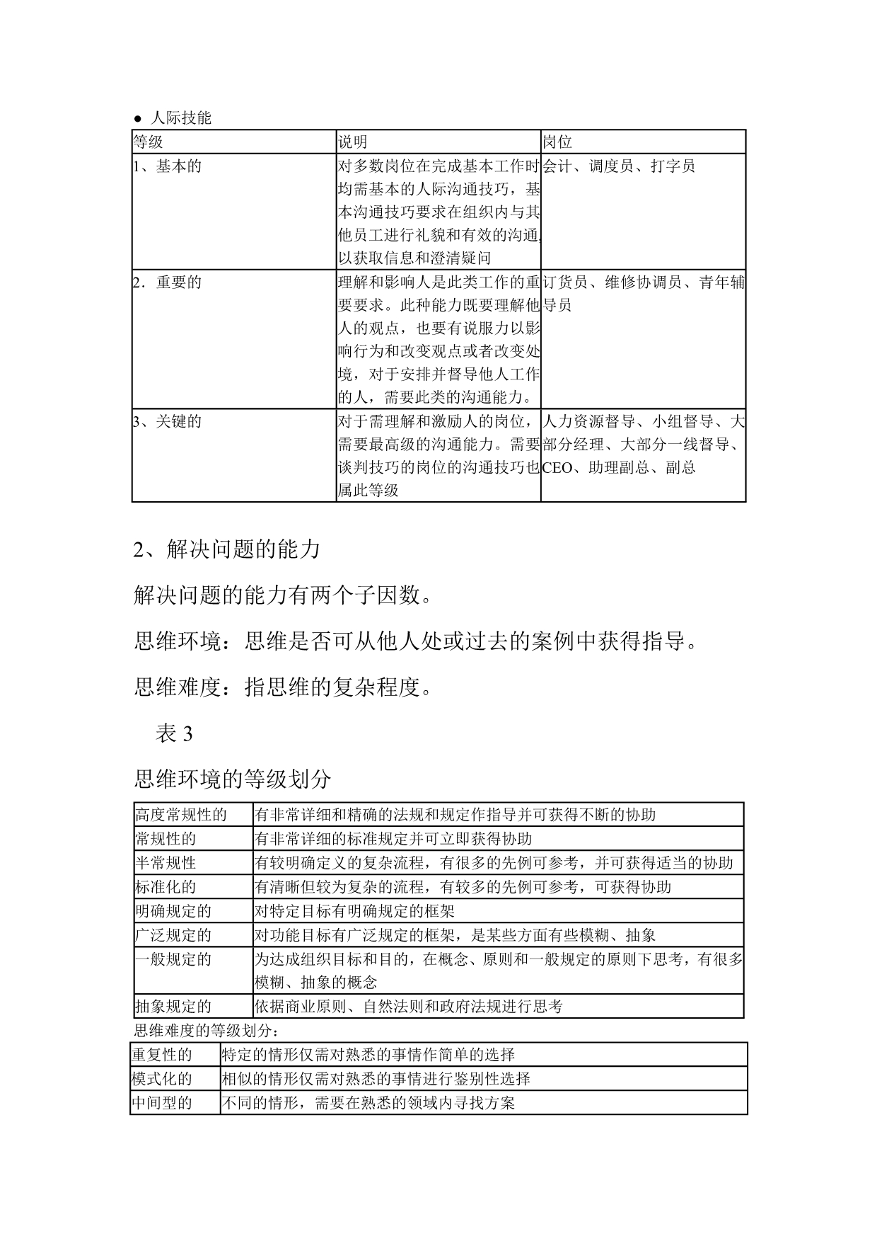 Hay-group海氏三要素评估法_第5页