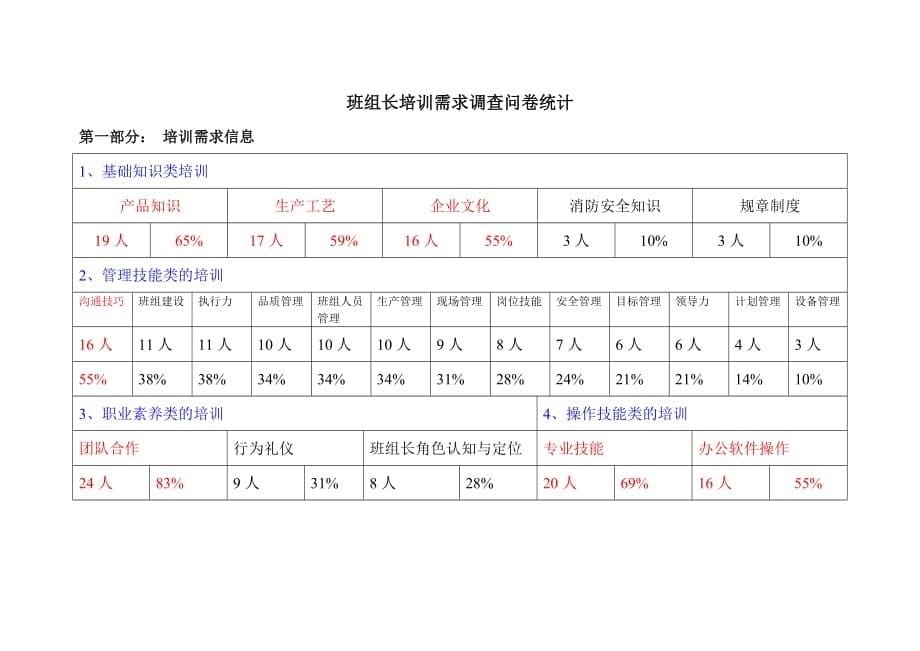 2014年班组长培训计划_第5页