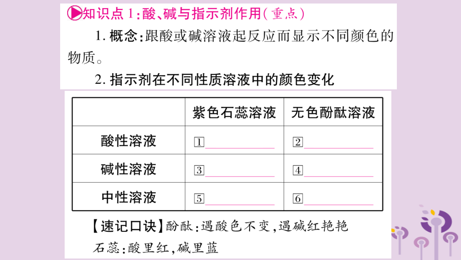 重庆市中考化学复习第一部分基础知识第一单元常见的物质第6讲常见的酸和碱（精讲）课件_第3页