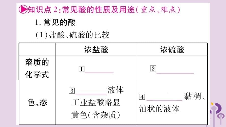 重庆市中考化学复习第一部分基础知识第一单元常见的物质第6讲常见的酸和碱（精讲）课件_第5页